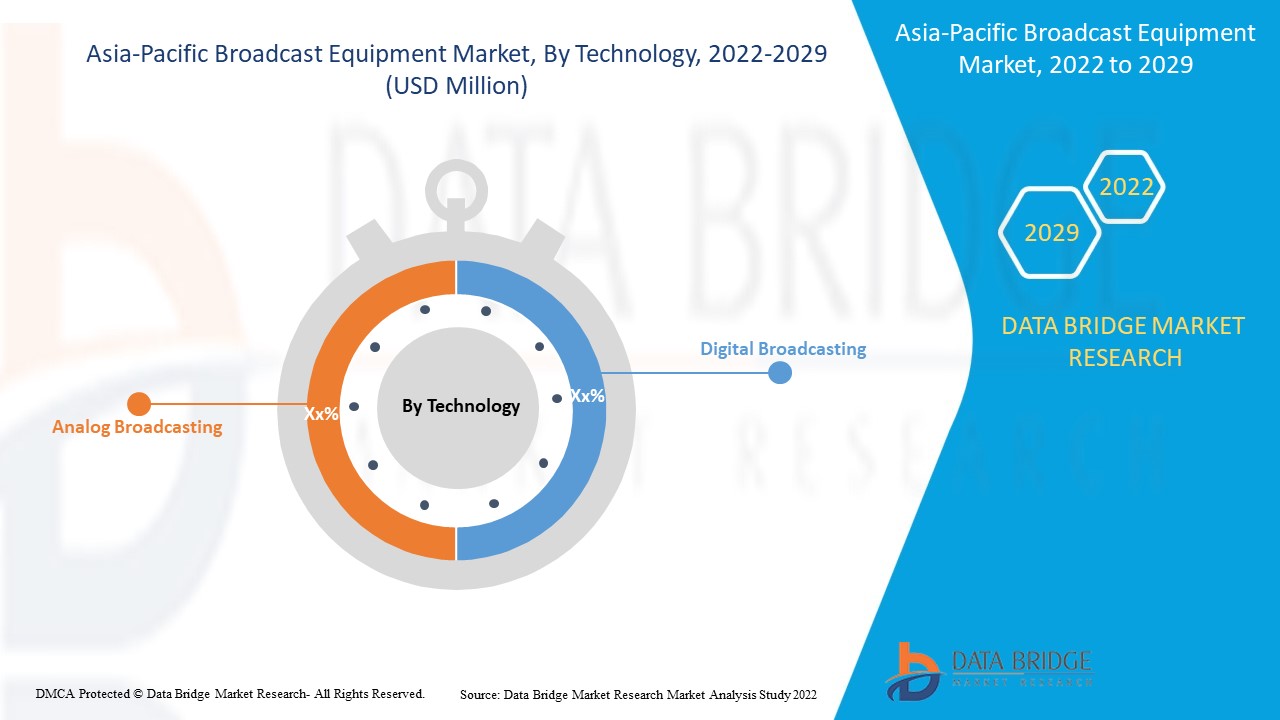 Asia-Pacific Broadcast Equipment Market 