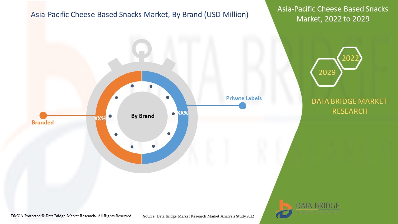 Asia-Pacific Cheese Based Snacks Market 
