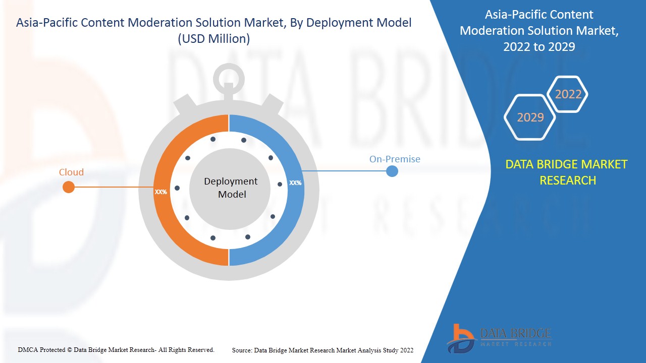 Asia-Pacific Content Moderation Solution Market