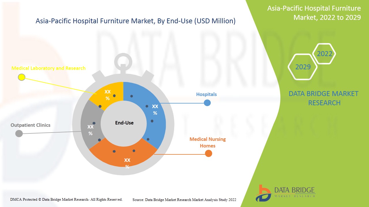 Asia-Pacific Hospital Furniture Market