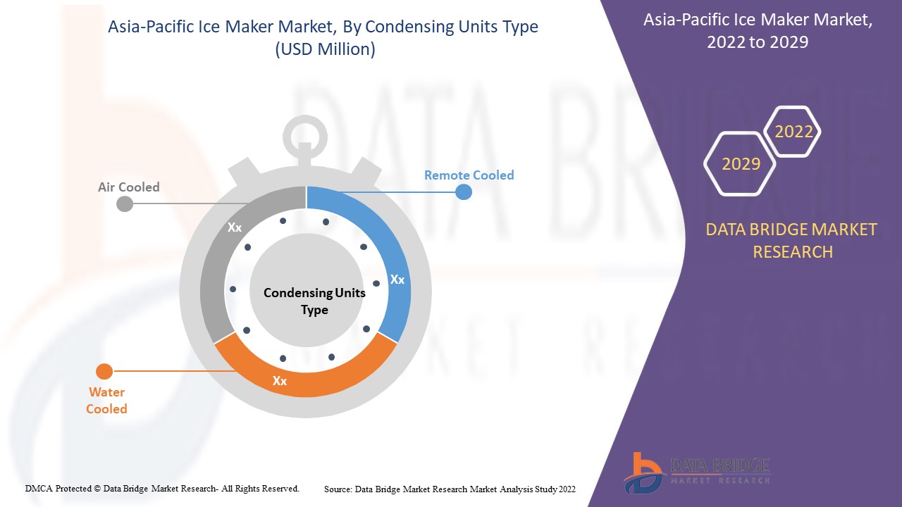 Asia-Pacific Ice Maker Market 