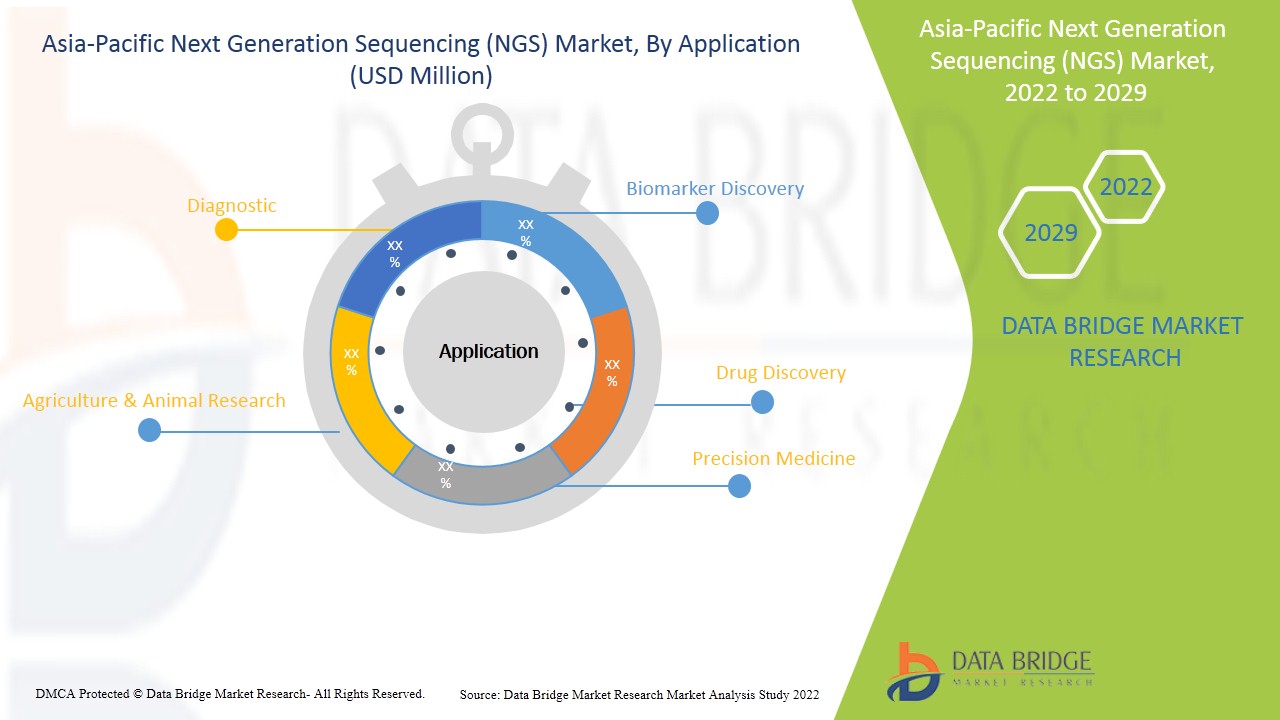 Asia-Pacific Next Generation Sequencing (NGS) Market