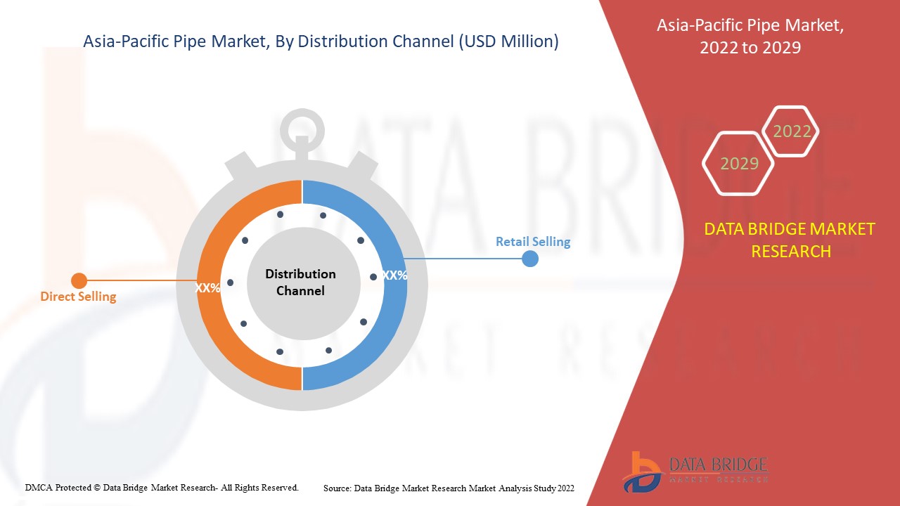 Asia-Pacific Pipe Market