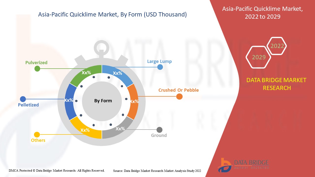Mercado de cal viva en Asia y el Pacífico