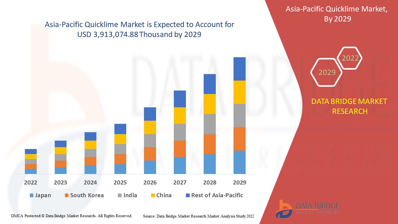 Mercado de cal viva en Asia y el Pacífico