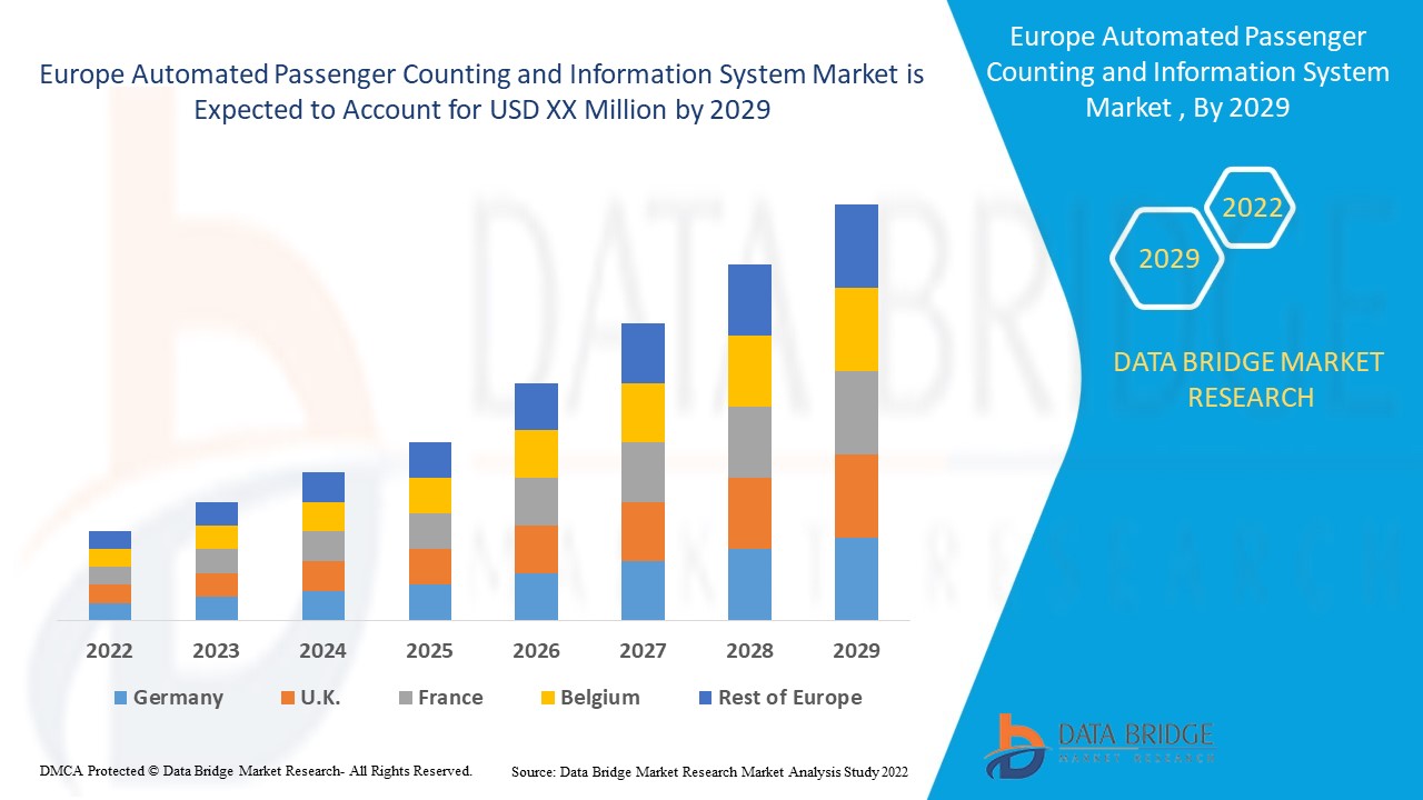 Europe Automated Passenger Counting and Information System Market 