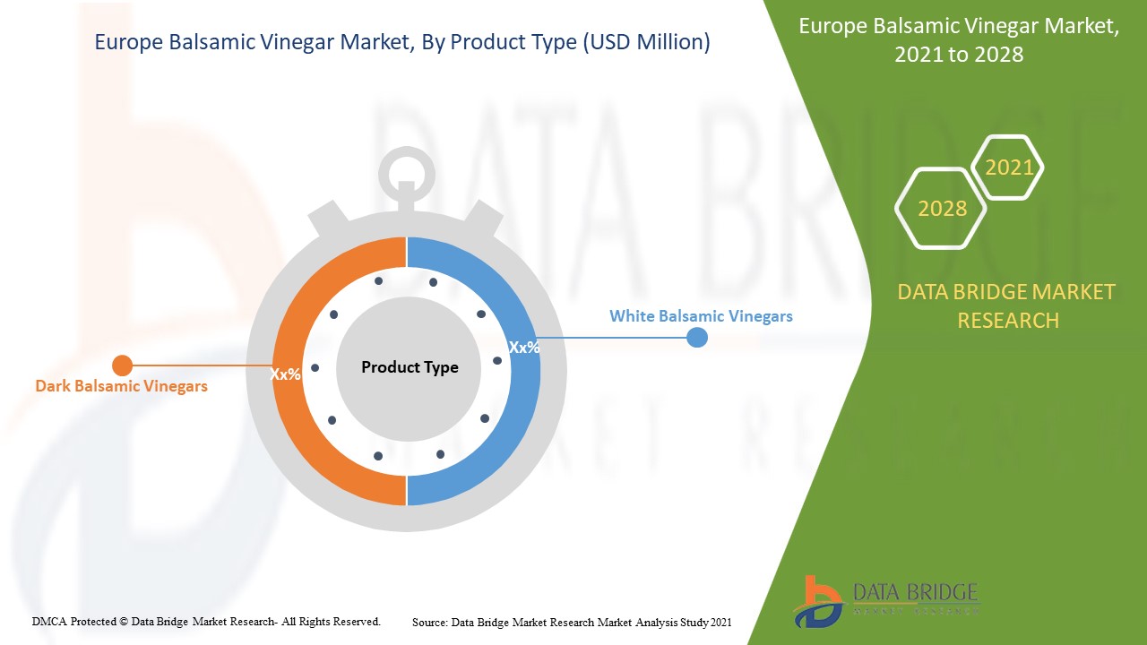 Europe Balsamic Vinegar Market 
