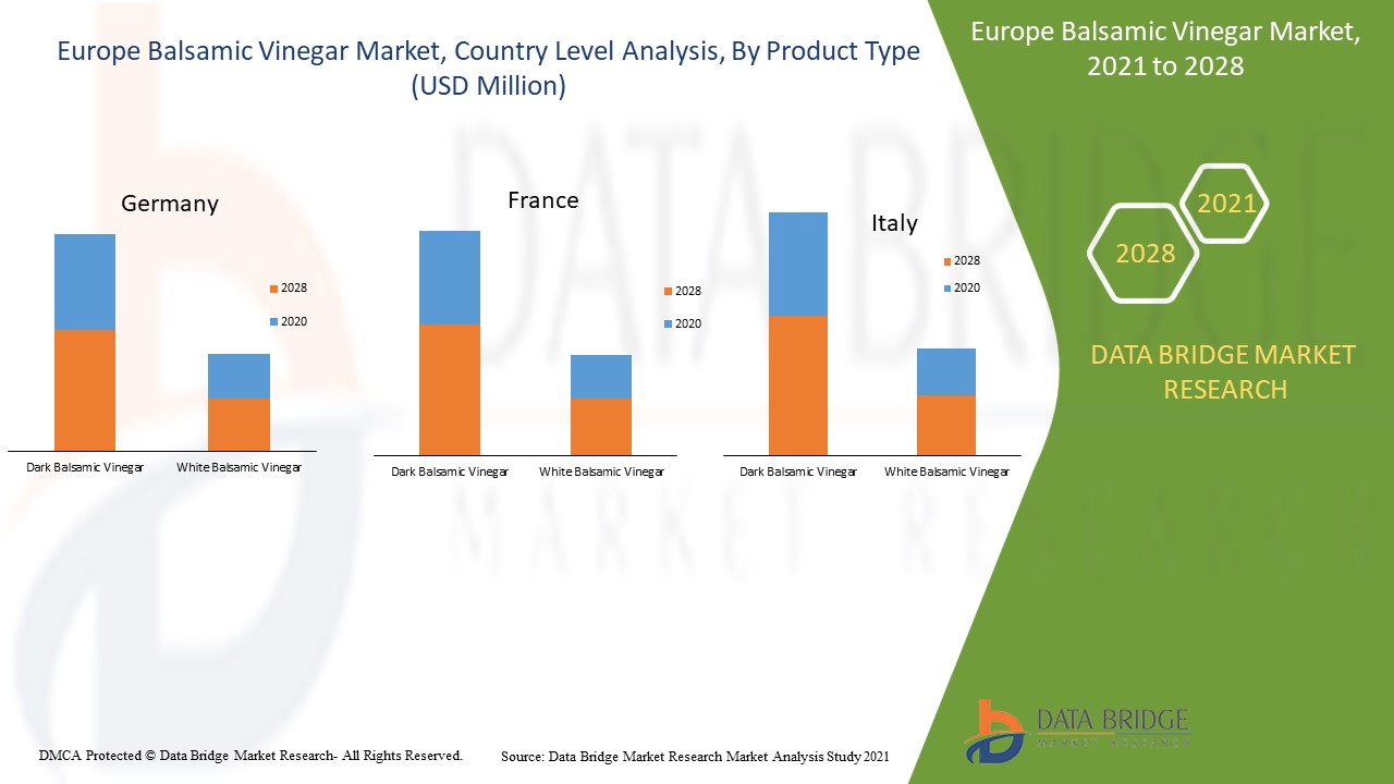 Europe Balsamic Vinegar Market 