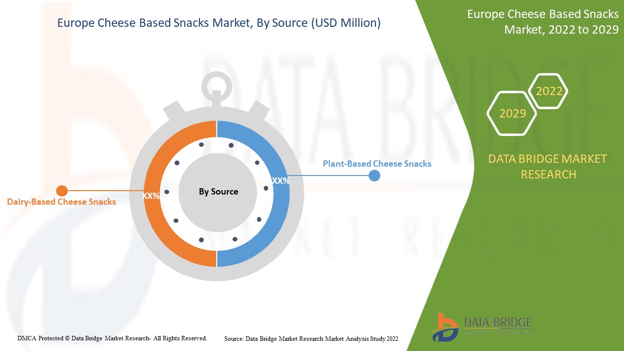 Mercado europeo de snacks a base de queso