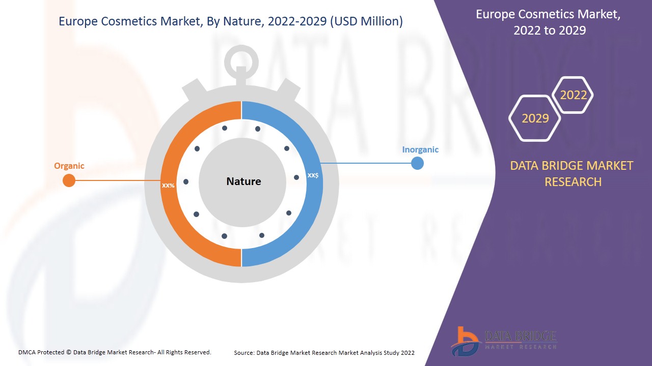 Europe Cosmetics Market
