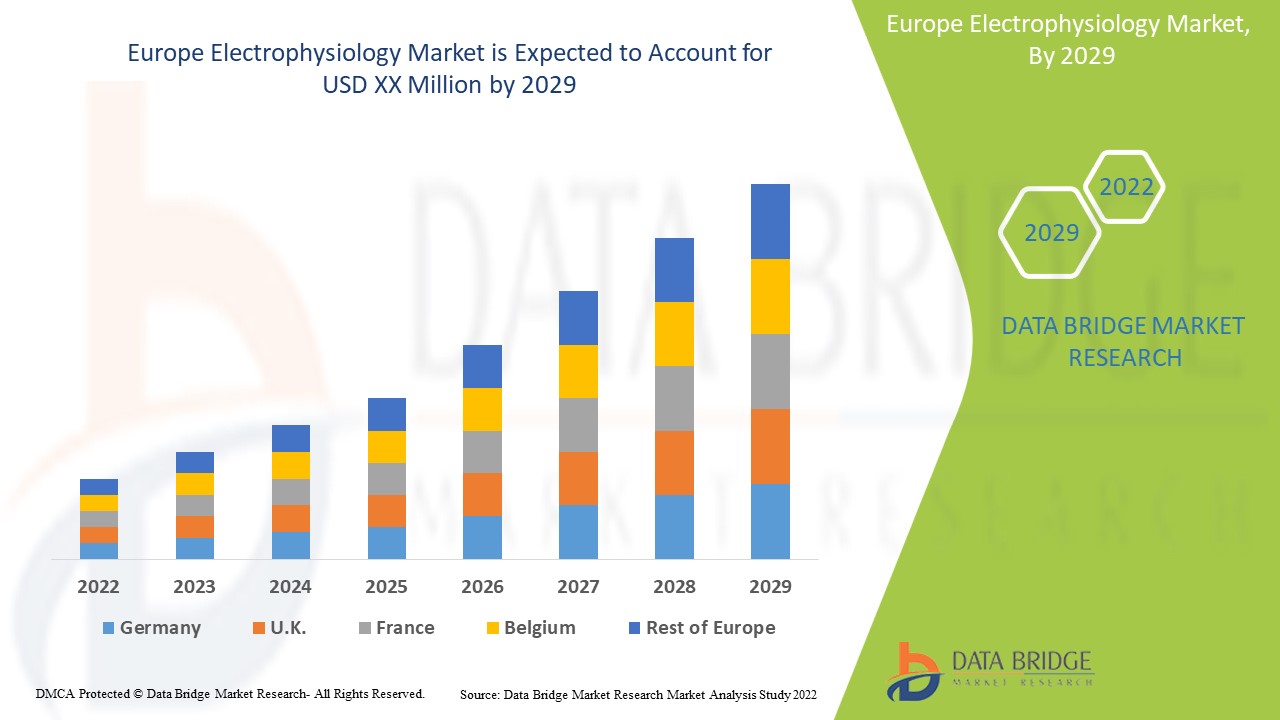Europe Electrophysiology Market 