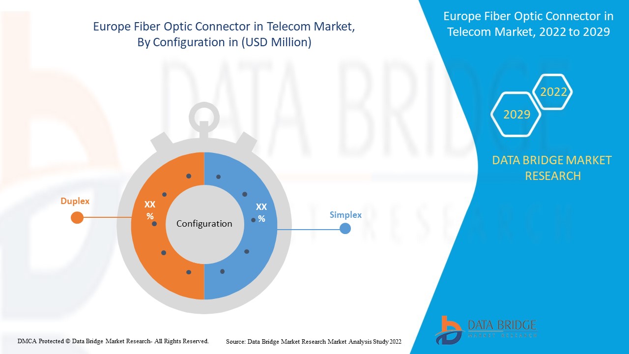 Europe Fiber Optic Connector in Telecom Market 
