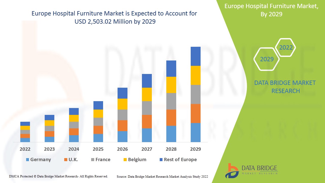 Europe Hospital Furniture Market 