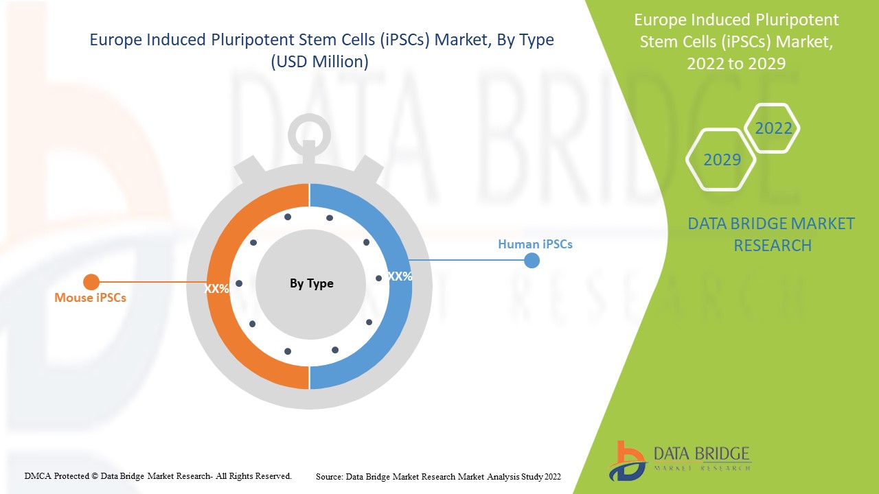 Europäischer Markt für induzierte pluripotente Stammzellen (iPSCs)