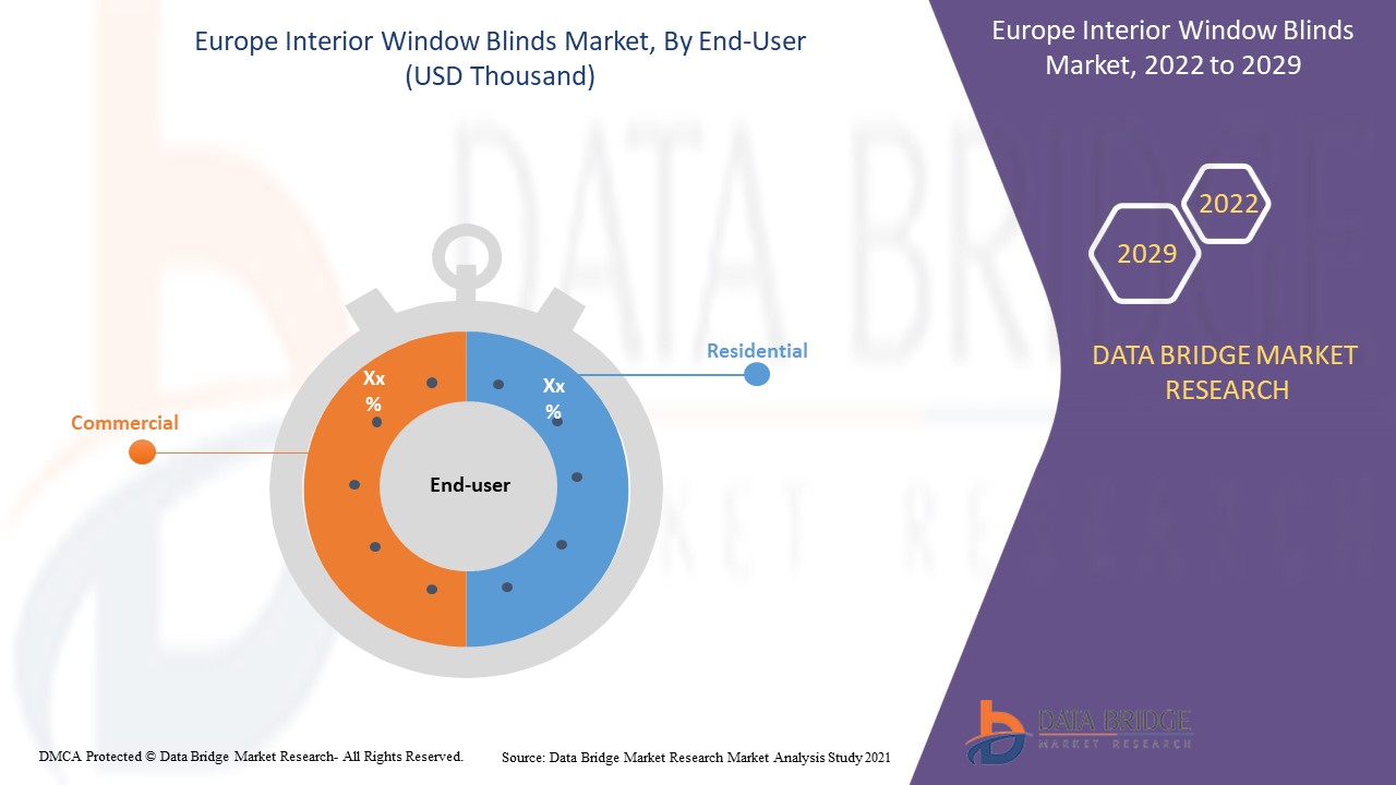 سوق الستائر الداخلية في أوروبا