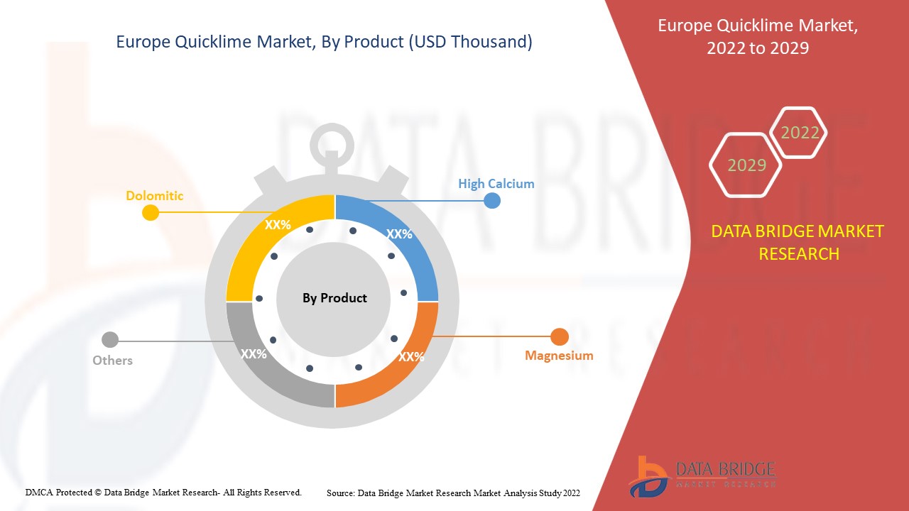 Europe Quicklime Market 