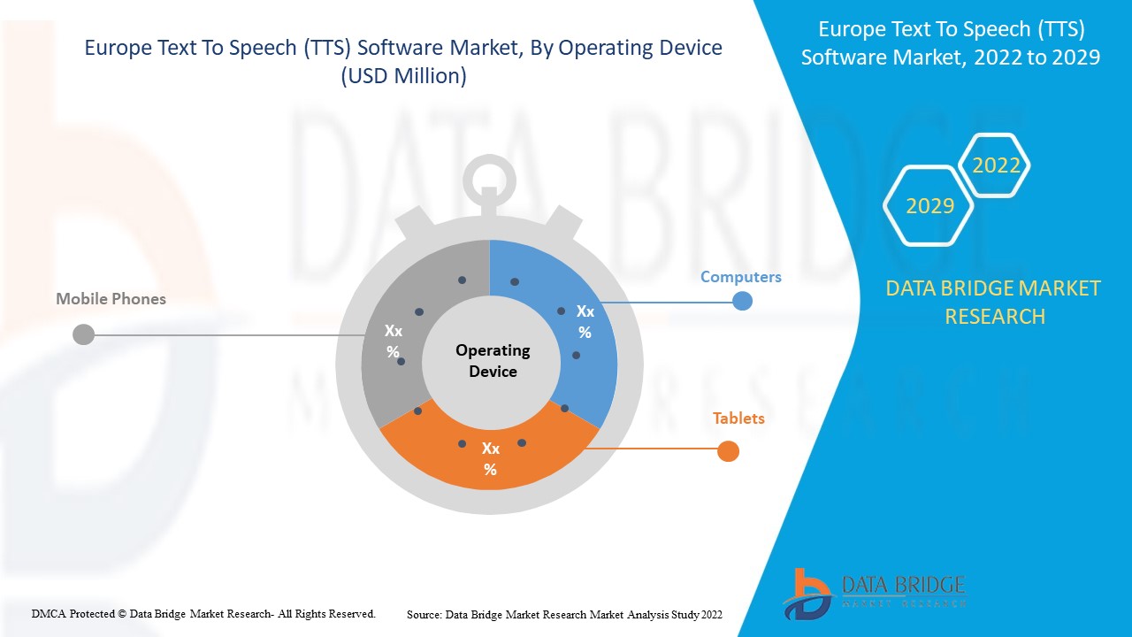Mercado europeo de software de texto a voz (TTS)