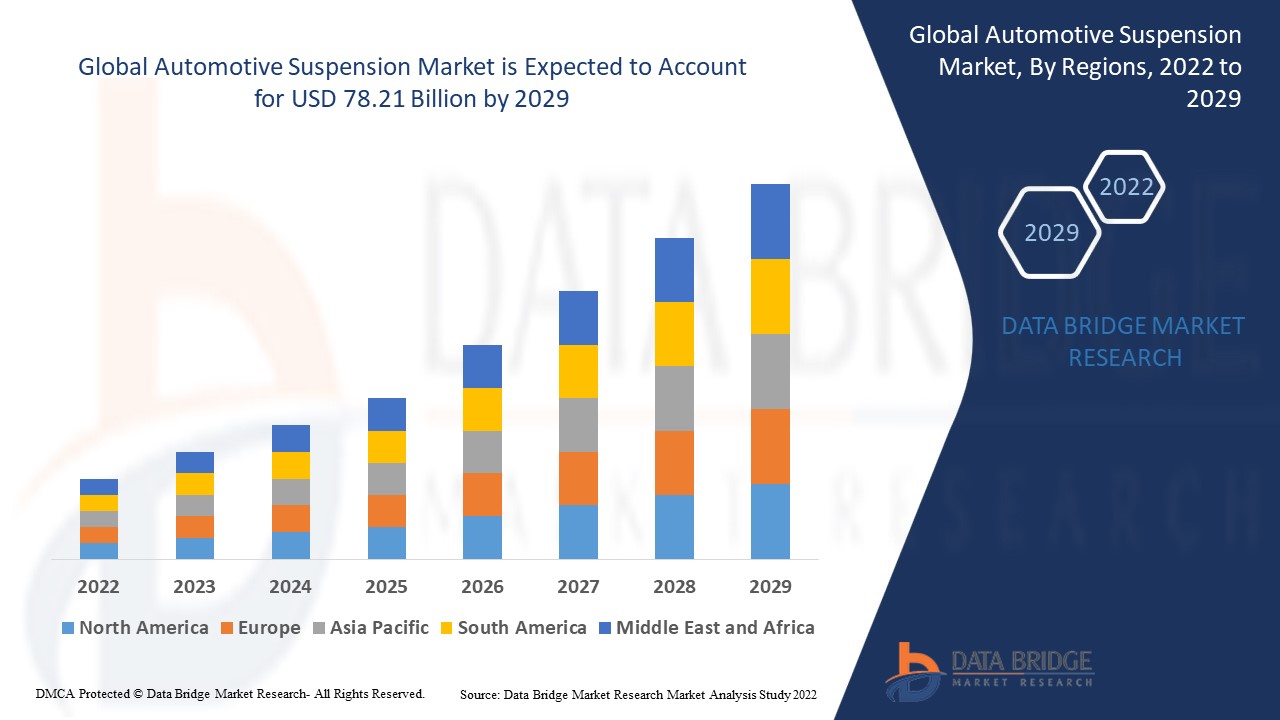 Automotive Suspension Market 