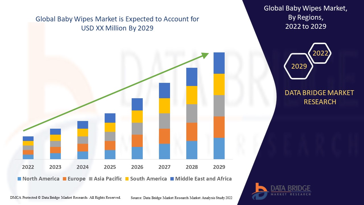 아기 물티슈 시장