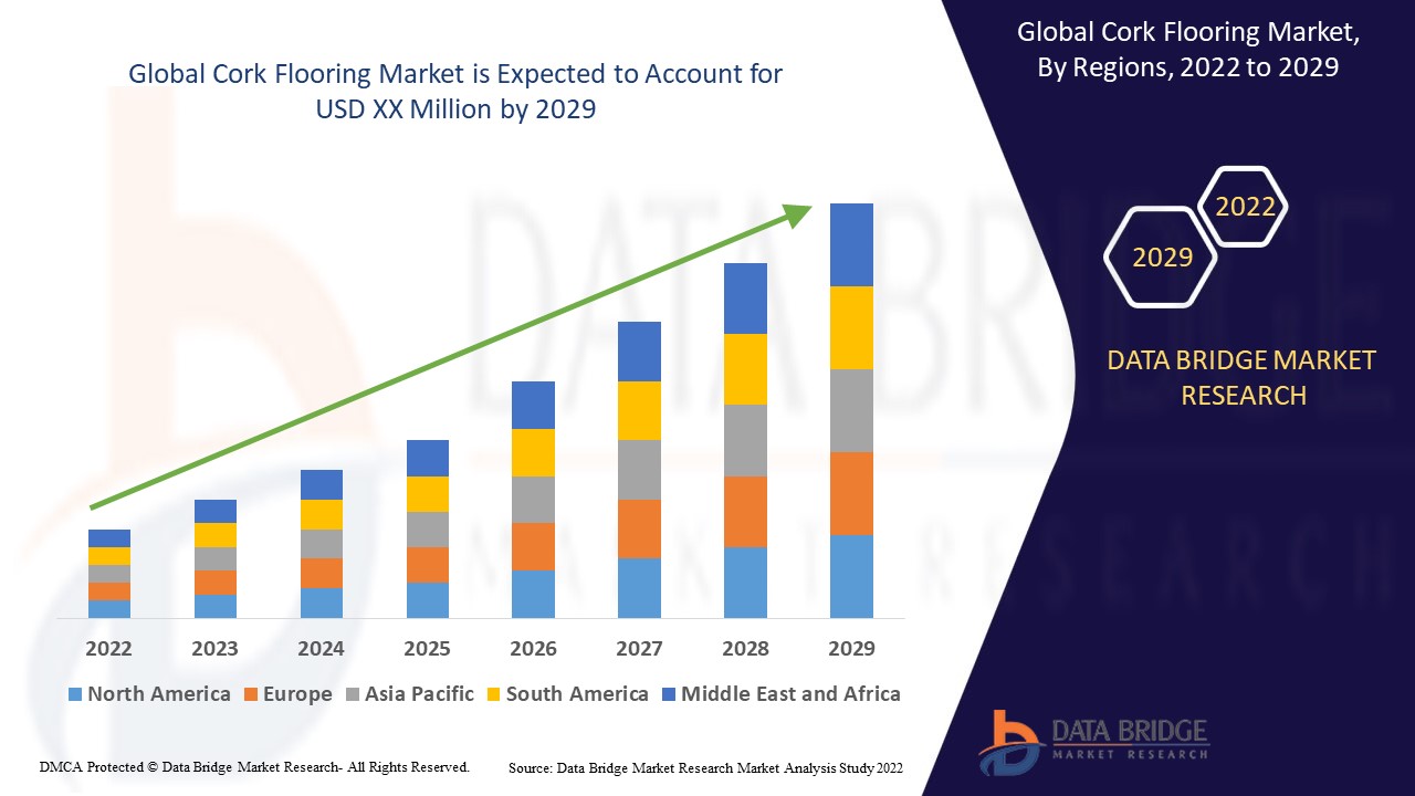  Cork Flooring Market 
