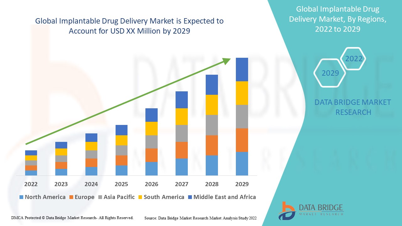 Implantable Drug Delivery Market 