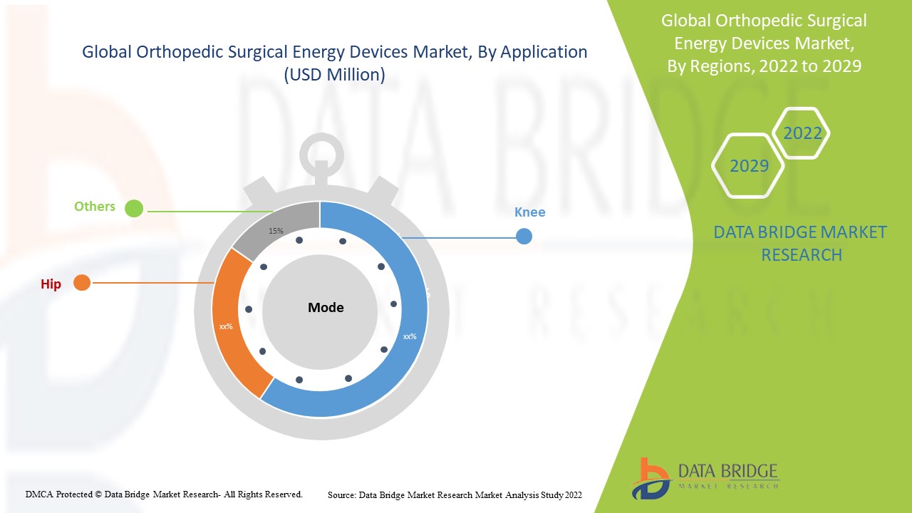 Orthopedic Surgical Energy Devices Market 
