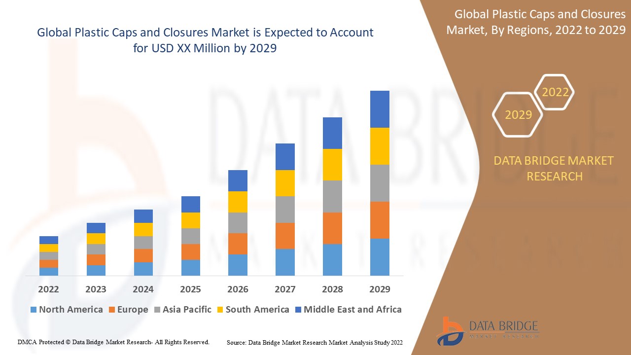 塑料瓶盖和封盖市场