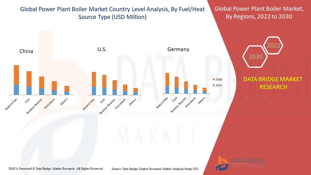 Markt für Kraftwerkskessel