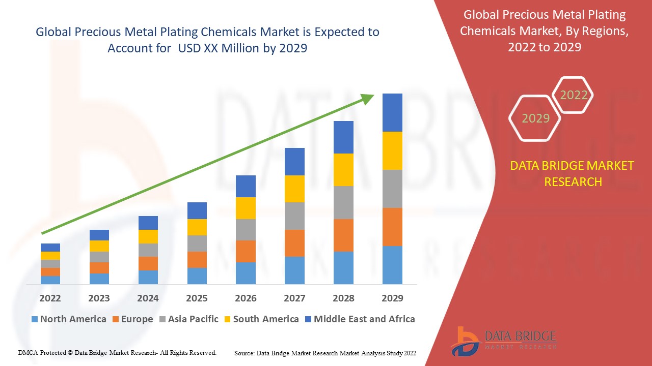 Precious Metal Plating Chemicals Market 