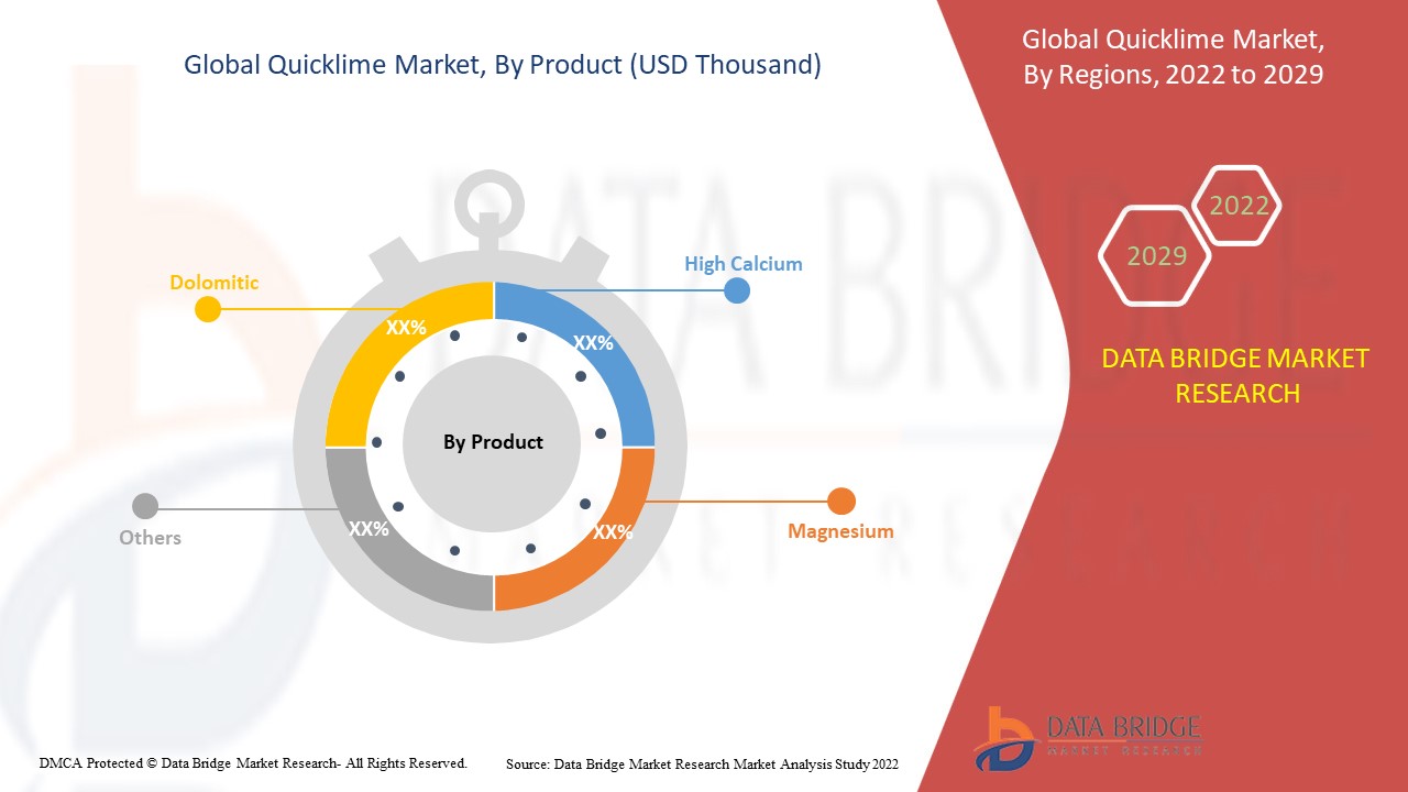 Quicklime Market 