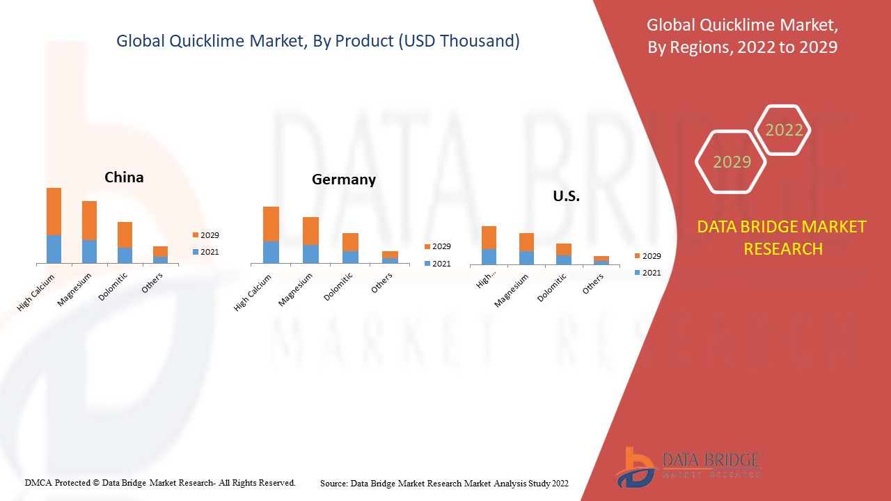 Quicklime Market 