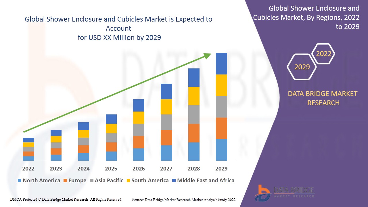 Shower Enclosure and Cubicles Market