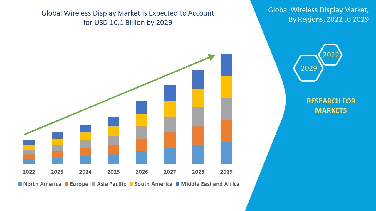 GlobalWirelessDisplayMarket.jpg