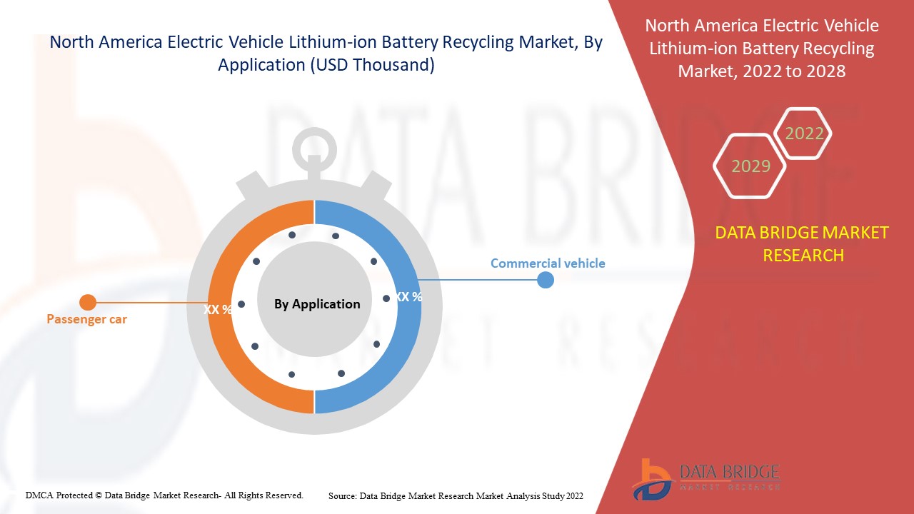 Mercado de reciclaje de baterías de iones de litio para vehículos eléctricos en América del Norte