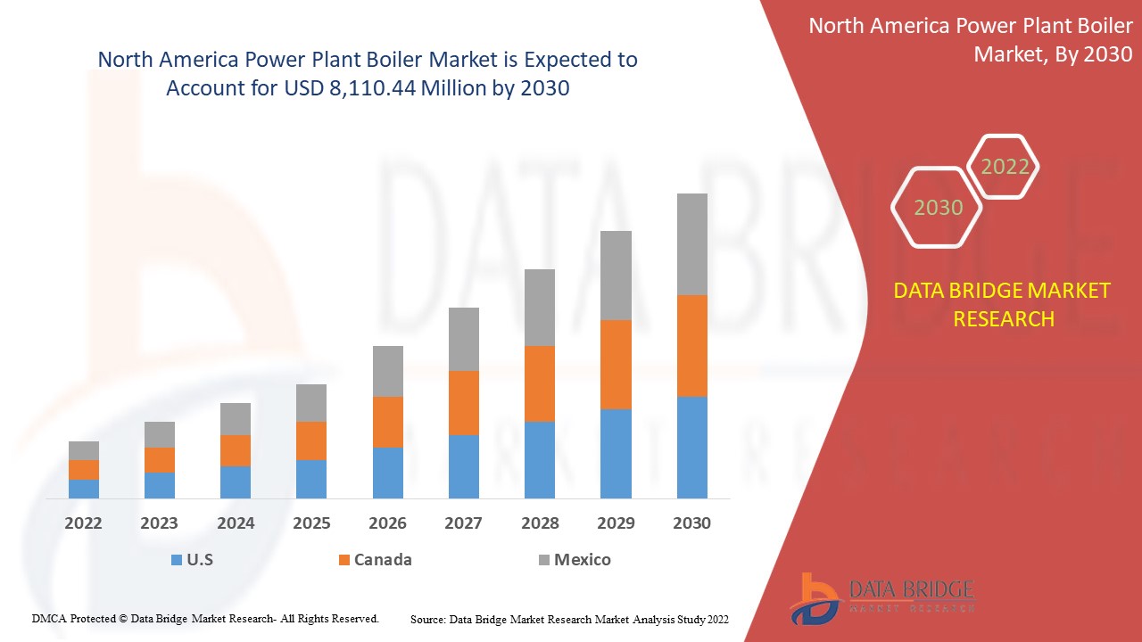 Mercado de calderas para centrales eléctricas de América del Norte