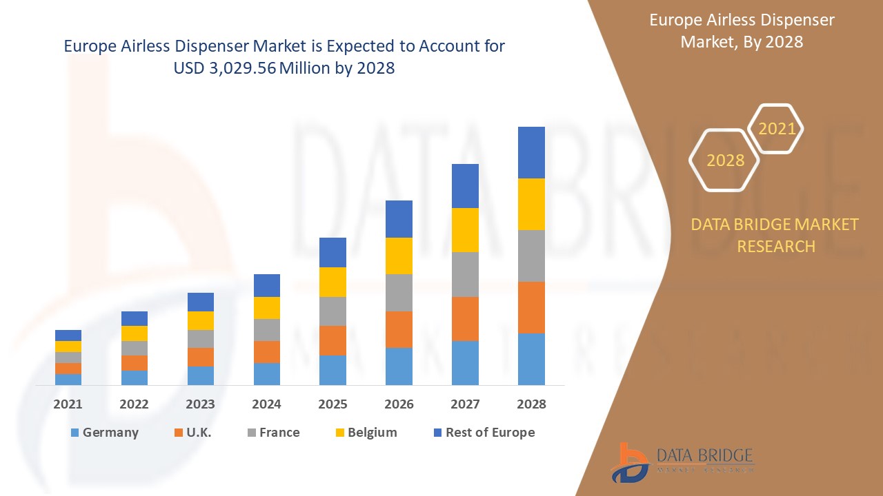 Europe Airless Dispenser Market