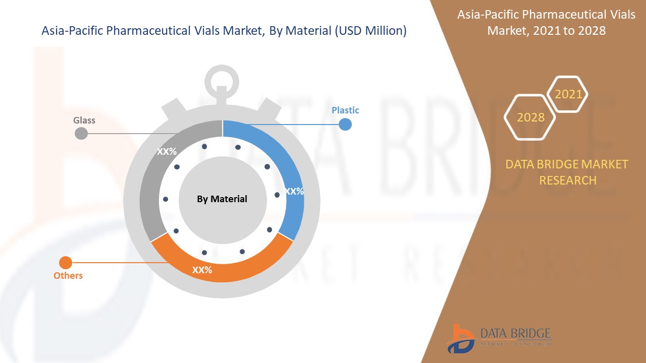 Asia-Pacific Pharmaceutical Vials Market