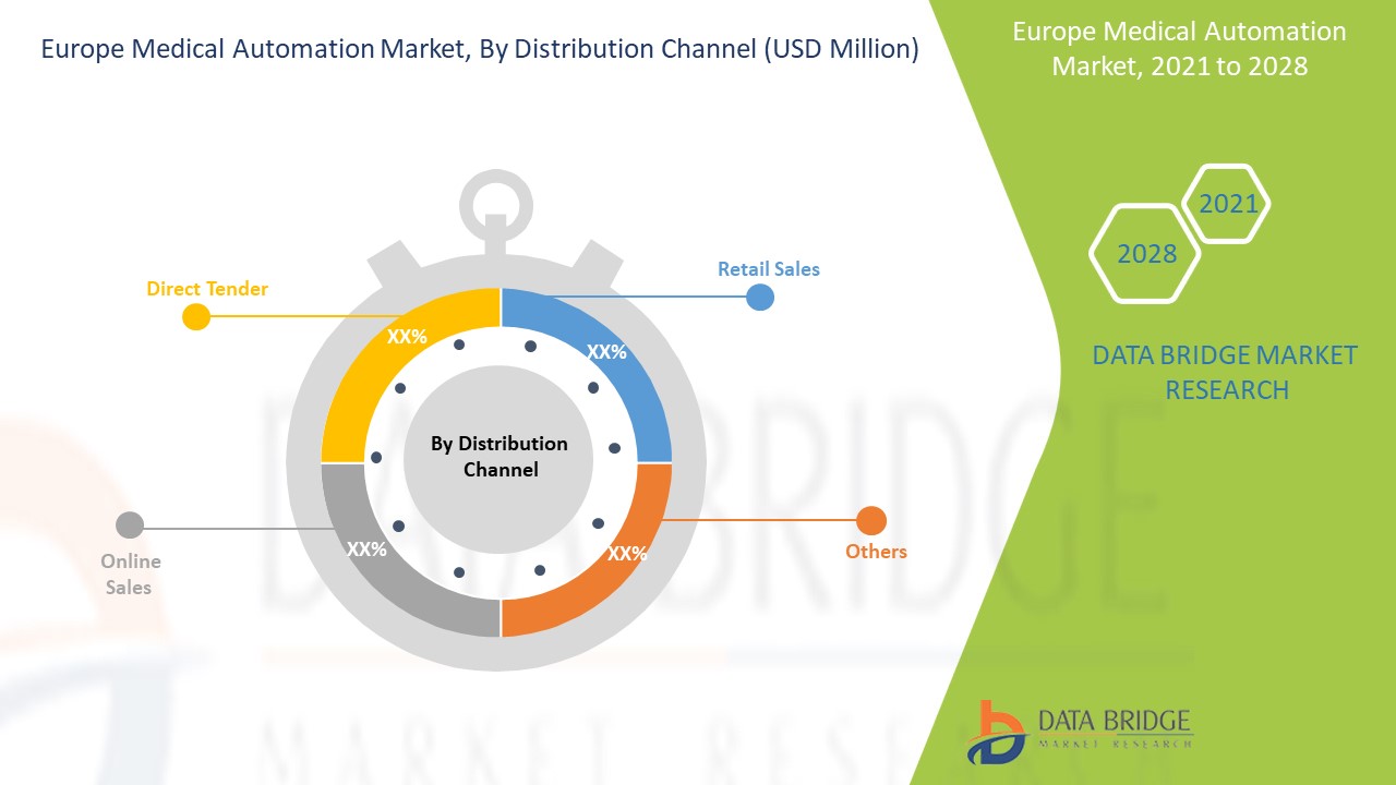 欧州医療オートメーション市場