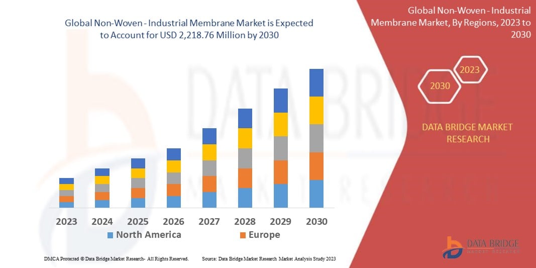 Mercado de membranas industriales no tejidas