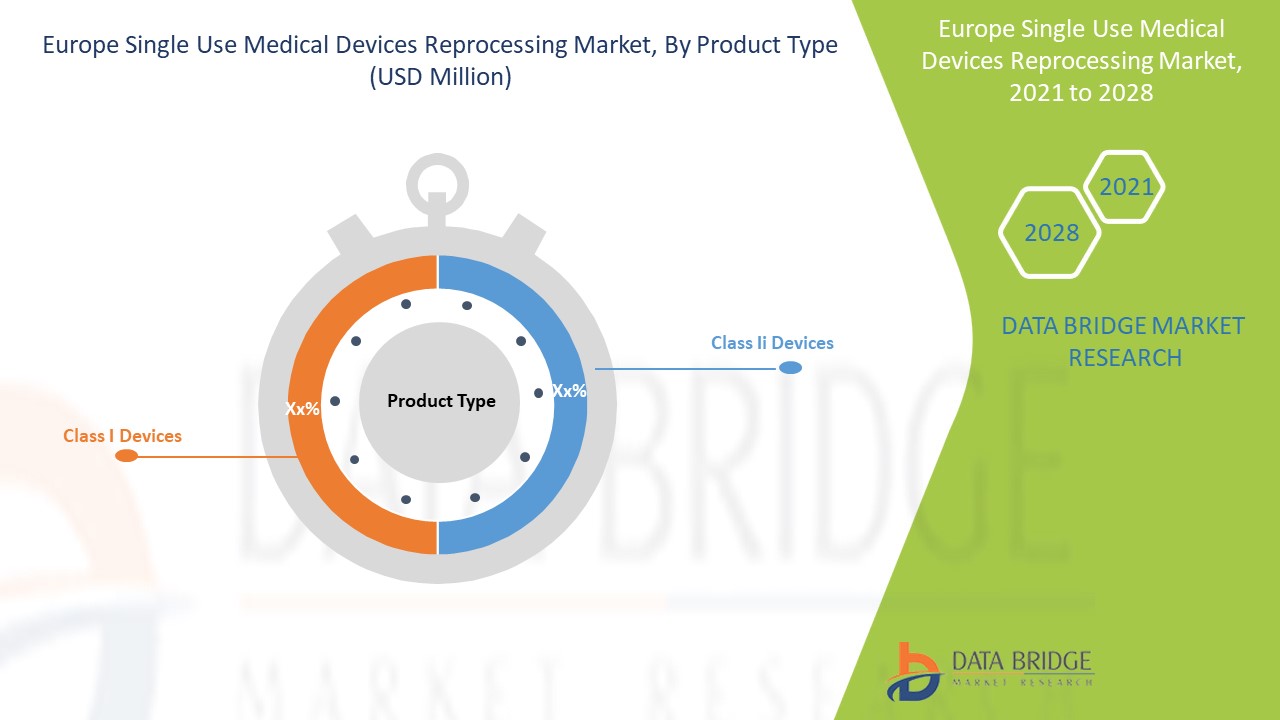 Europe Single Use Medical Devices Reprocessing Market 