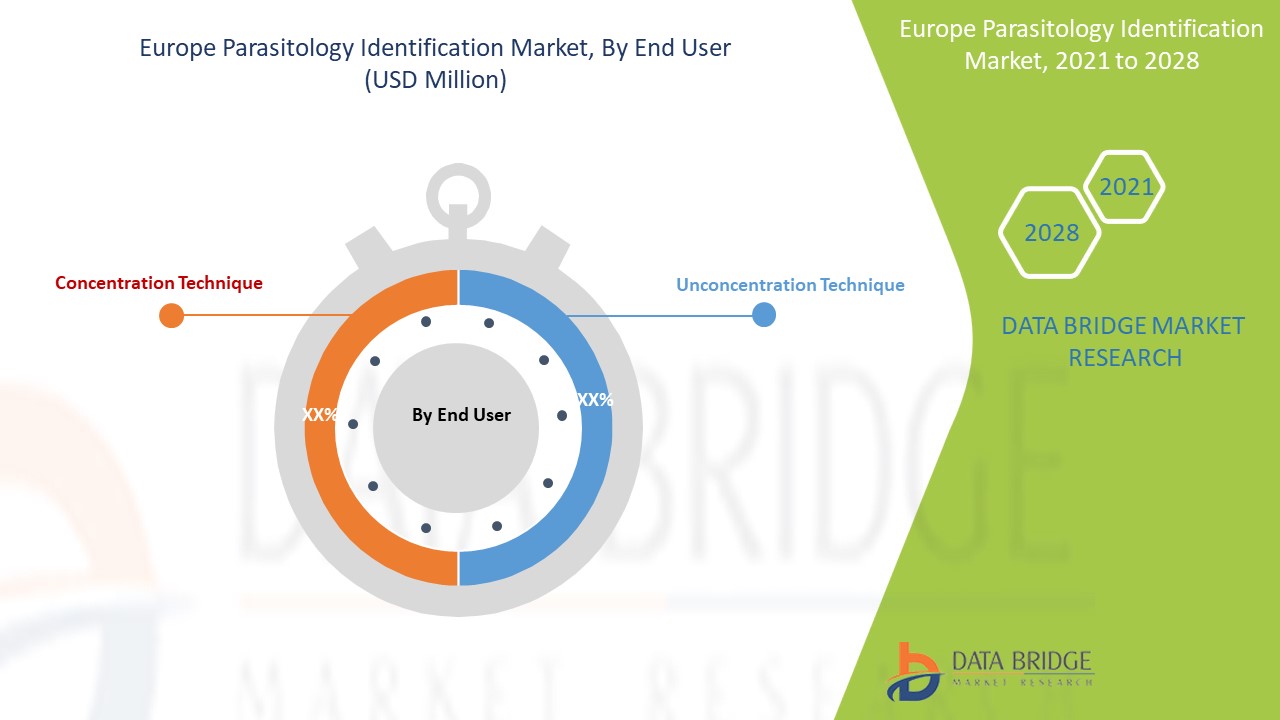 Mercado europeo de identificación parasitológica