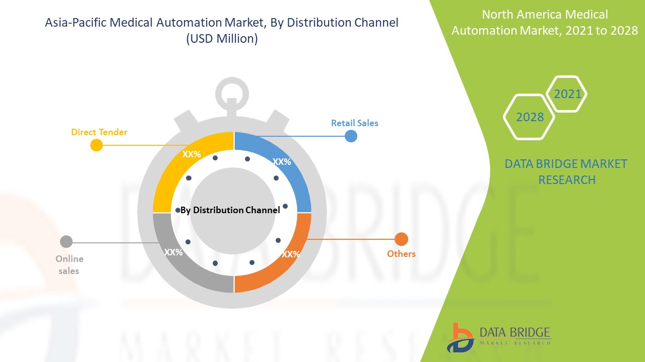 Азиатско-Тихоокеанский рынок медицинской автоматизации