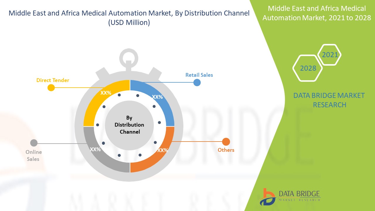 中東・アフリカ医療自動化市場
