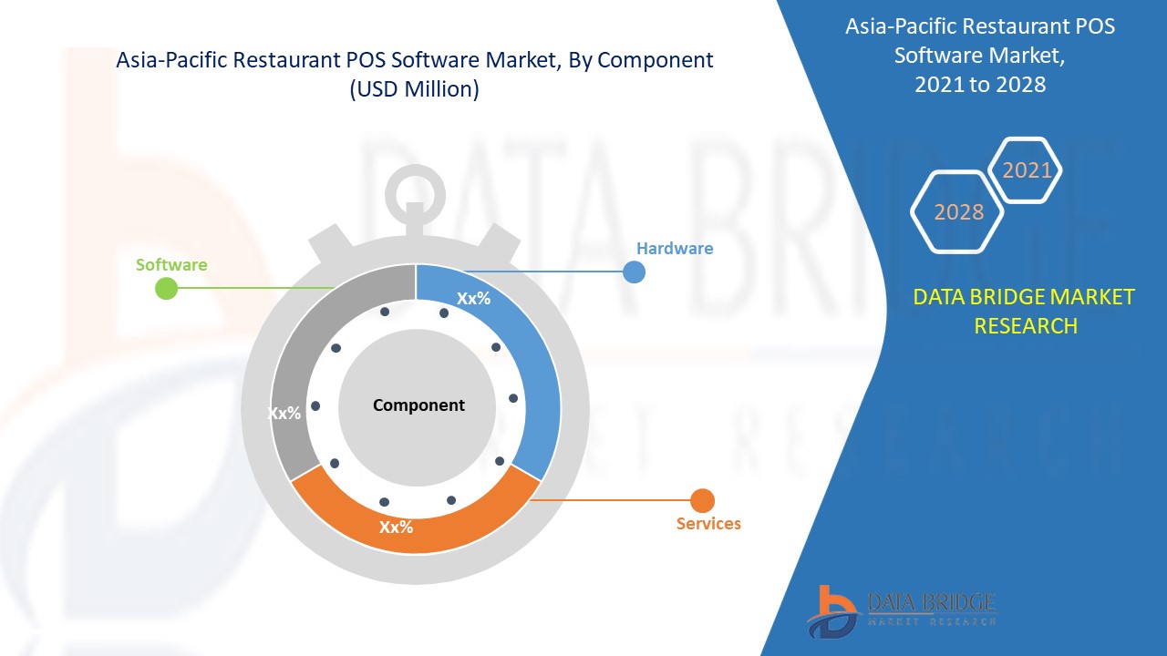 Asia-Pacific Restaurant POS Software Market