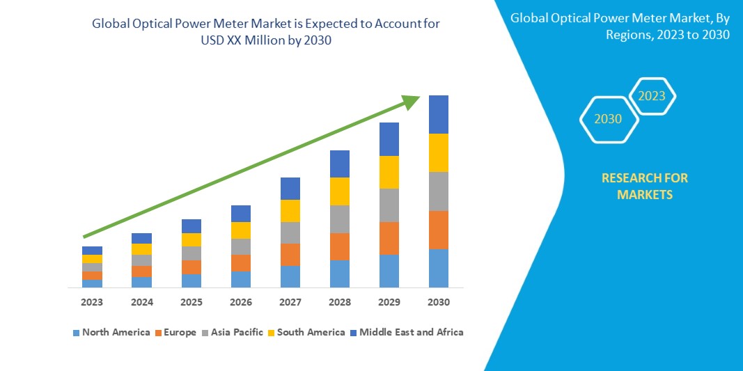 Optical Power Meter Market