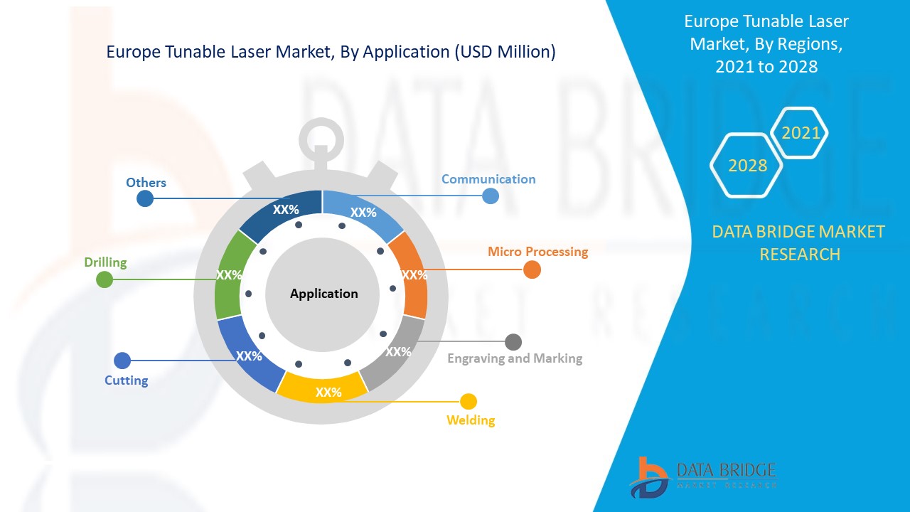 Europe Tunable Laser Market