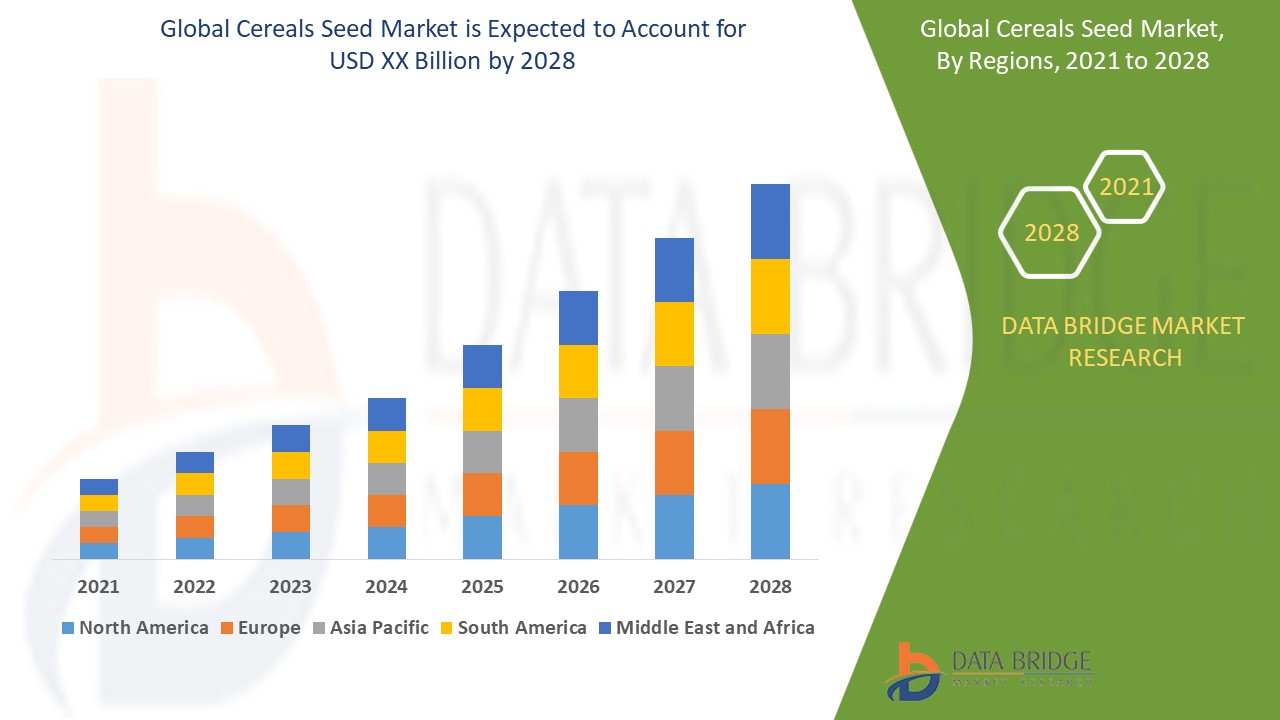 Cereals Seed Market