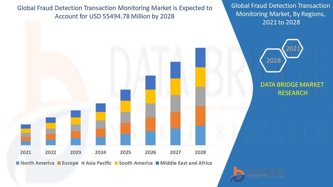 Fraud Detection Transaction Monitoring Market