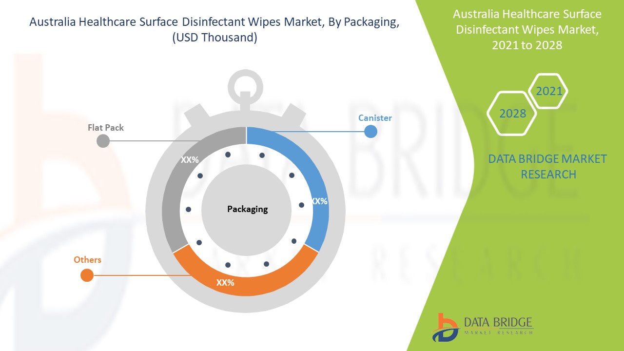 澳大利亚医疗表面消毒湿巾市场