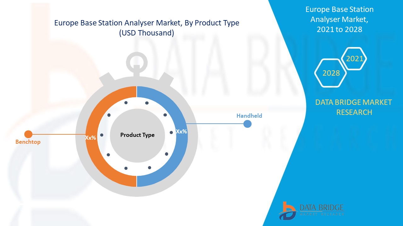 Europe Base Station Analyser Market 